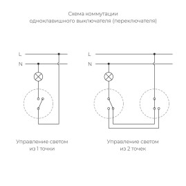 Переключатель-выключатель Werkel Vintage черный матовый/хром W5812051 4690389174032