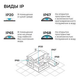 Комплект светодиодной влагозащищенной ленты Apeyron 10W/m 120LED/m 2835SMD теплый белый 5M 10-140