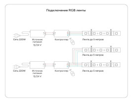 Светодиодная лента Ambrella Light 14,4W/m 60LED/m 5050SMD RGB 5M GS2202