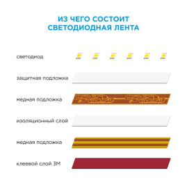 Светодиодная влагозащищенная лента OGM 4,8W/m 60LED/m 3528SMD теплый белый 5M SL-27