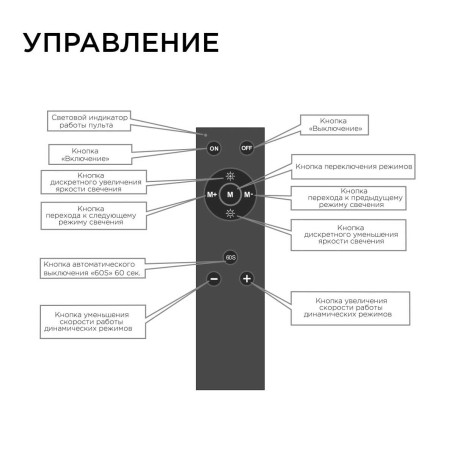Диммер для монохромной светодиодной ленты Apeyron с пультом 12/24V 04-38