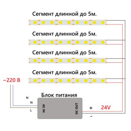 Светодиодная лента Feron 10W/m 320LED/m 2110SMD теплый белый 5M LS530 48263