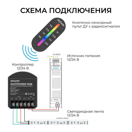 Контроллер Apeyron RGB 12В/24В, 3 канала, ПДУ RF сенсорный 04-103