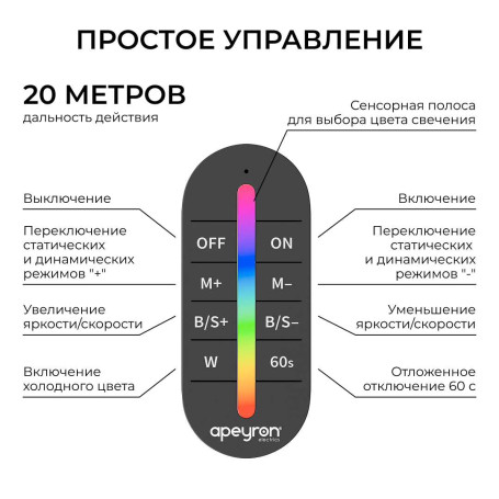 Контроллер Apeyron RGB 12В/24В, 3 канала, ПДУ RF сенсорный 04-103