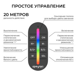 Контроллер Apeyron RGBW 12В/24В, 4 канала, ПДУ RF сенсорный 04-104