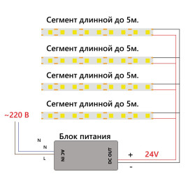 Светодиодная лента Feron 12W/m 512LED/m COB холодный белый 5М LS530 48968