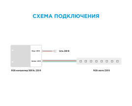 Контроллер RGB OGM с пультом 220V C4-13