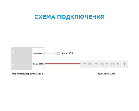 Контроллер RGB OGM с пультом 220V C4-13