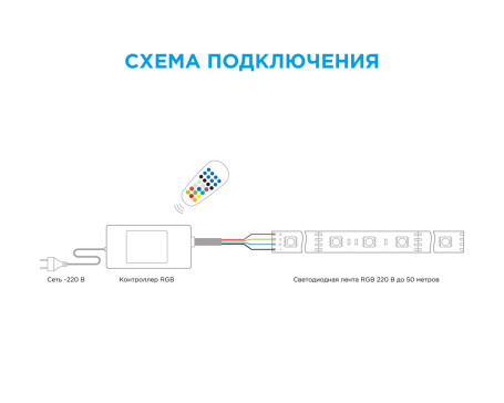 Контроллер RGB OGM с пультом 220V C4-22