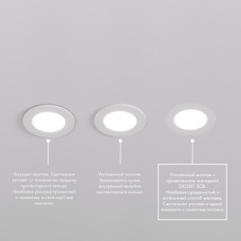 Встраиваемый светильник Denkirs Port DK3101-WH