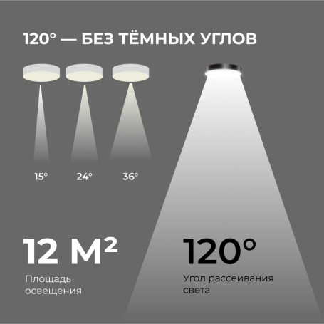 Светильник светодиодный накладной Apeyron 18-161