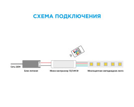 Мини-контроллер RGB OGM с пультом 12/24V C4-18