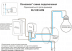 Wi-Fi реле-диммер одноканальное Denkirs 1x150Вт RL1003-DM/1