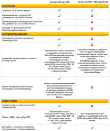 Рутокен ЭЦП 3.0 metal