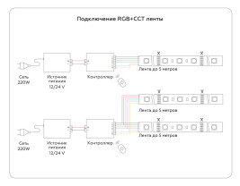 Светодиодная лента Ambrella Light 13W/m 90LED/m 5050+2835SMD RGB+белый 5M GS4501
