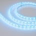 Светодиодная влагозащищенная лента Arlight 14,4W/m 60LED/m 5060SMD разноцветный 5M 029515(2)