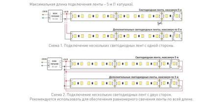 Светодиодная лента Arlight 10W/m 120Led/m 2835SMD дневной белый 5M Twist-A120-10mm 24V Day5000 040528