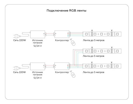 Светодиодная лента Ambrella Light 10W/m 60LED/m 5050SMD дневной белый/RGB 5M GS4402