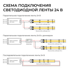 Светодиодная лента Apeyron 10W/m 528LED/m COB теплый белый 5М 00-407
